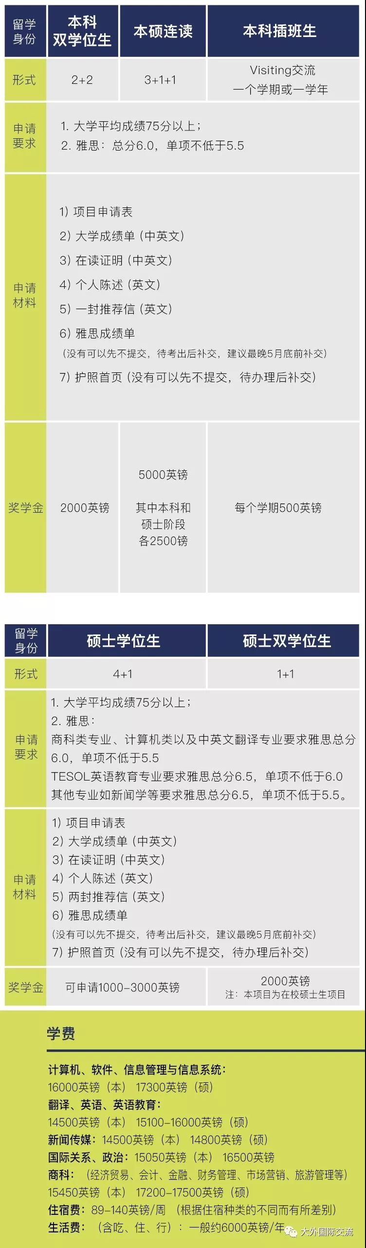 申请事项.png